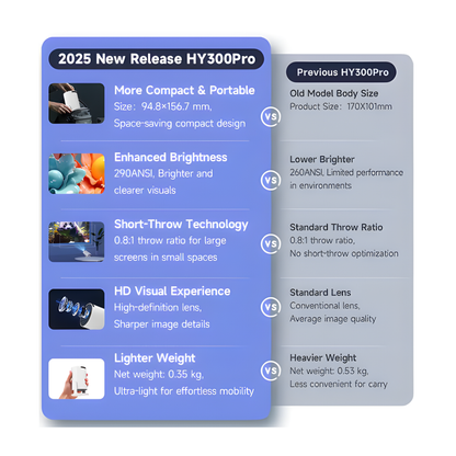 Portable Mini Projector